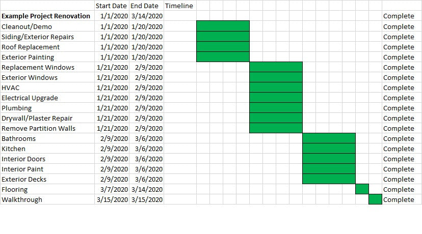 Example Project - Week 12