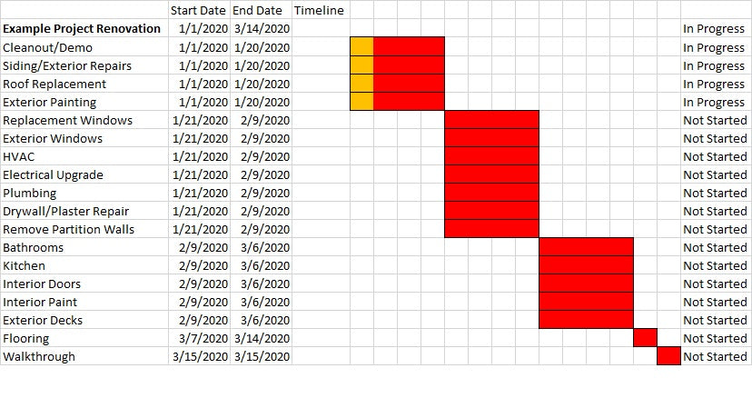 Example Project - Week 2