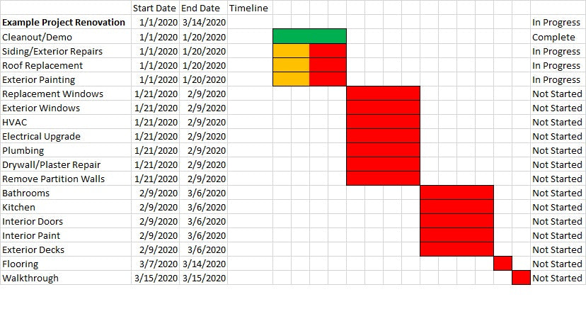 Example Project - Week 3
