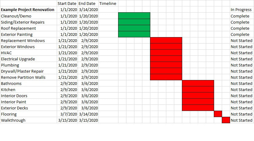 Example Project - Week 4