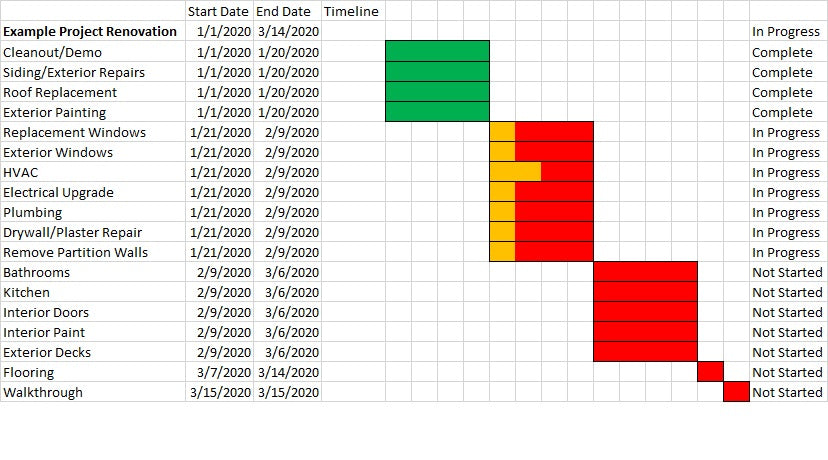 Example Project - Week 5