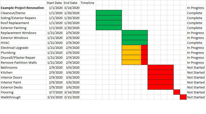Example Project - Week 7