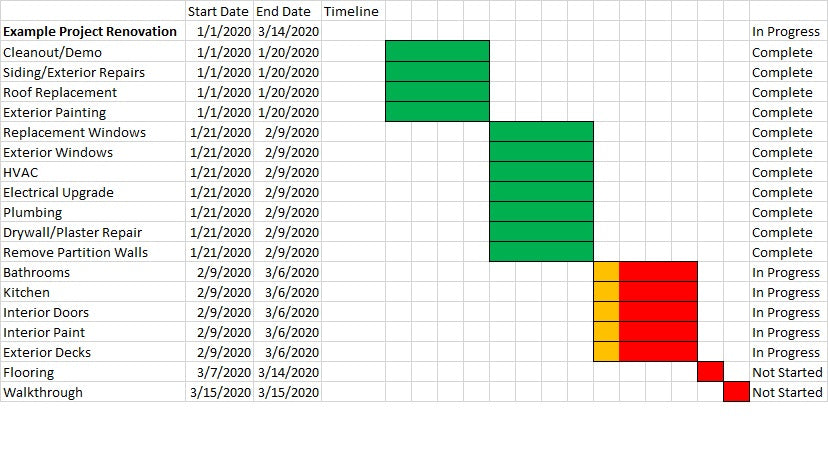 Example Project - Week 8